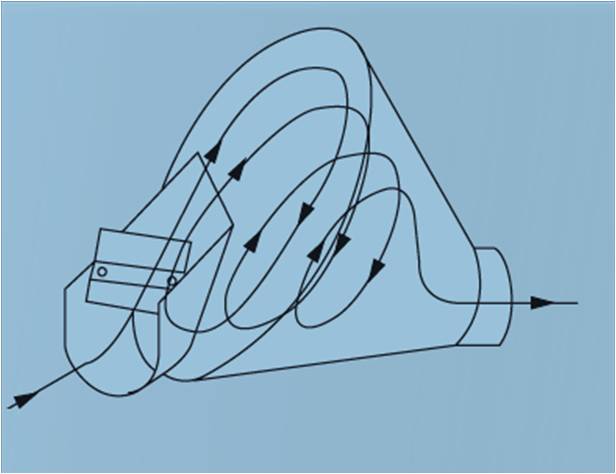 rgulateur de dbit  effet vortex